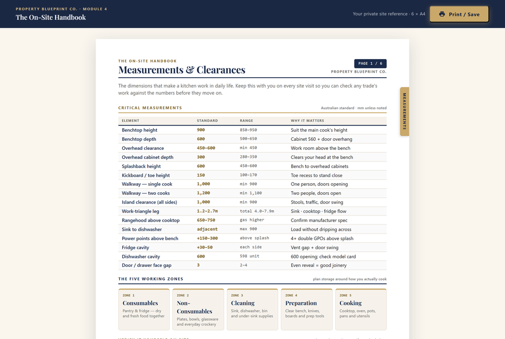 The On-Site Handbook — field reference sheets for your phone