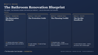 What's inside the Canadian Bathroom Renovation Blueprint — four interactive modules plus a renovation cost calculator