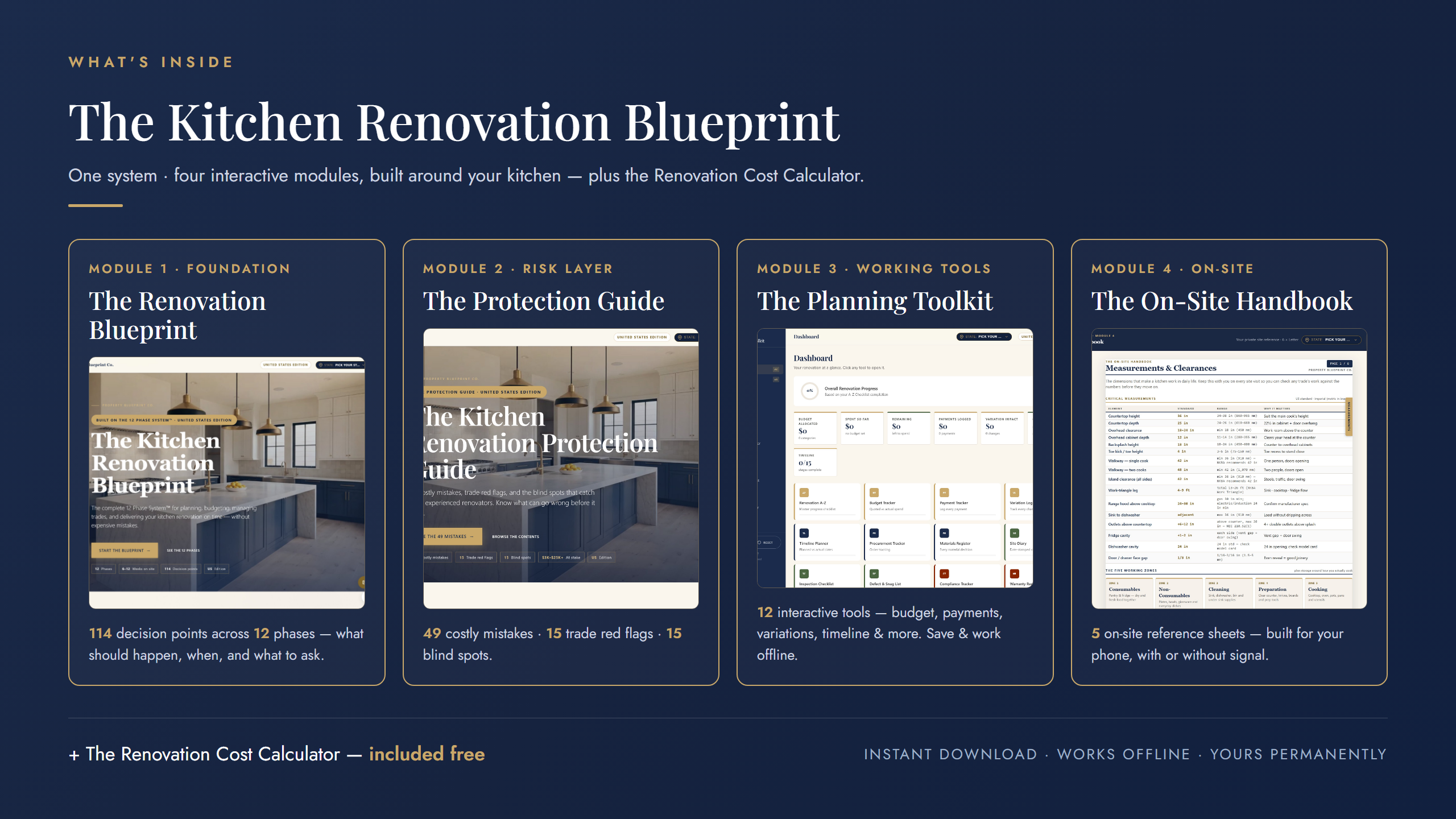 What's inside the US Kitchen Renovation Blueprint — four interactive modules plus a renovation cost calculator, included free