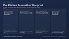 What's inside the US Kitchen Renovation Blueprint — four interactive modules plus a renovation cost calculator