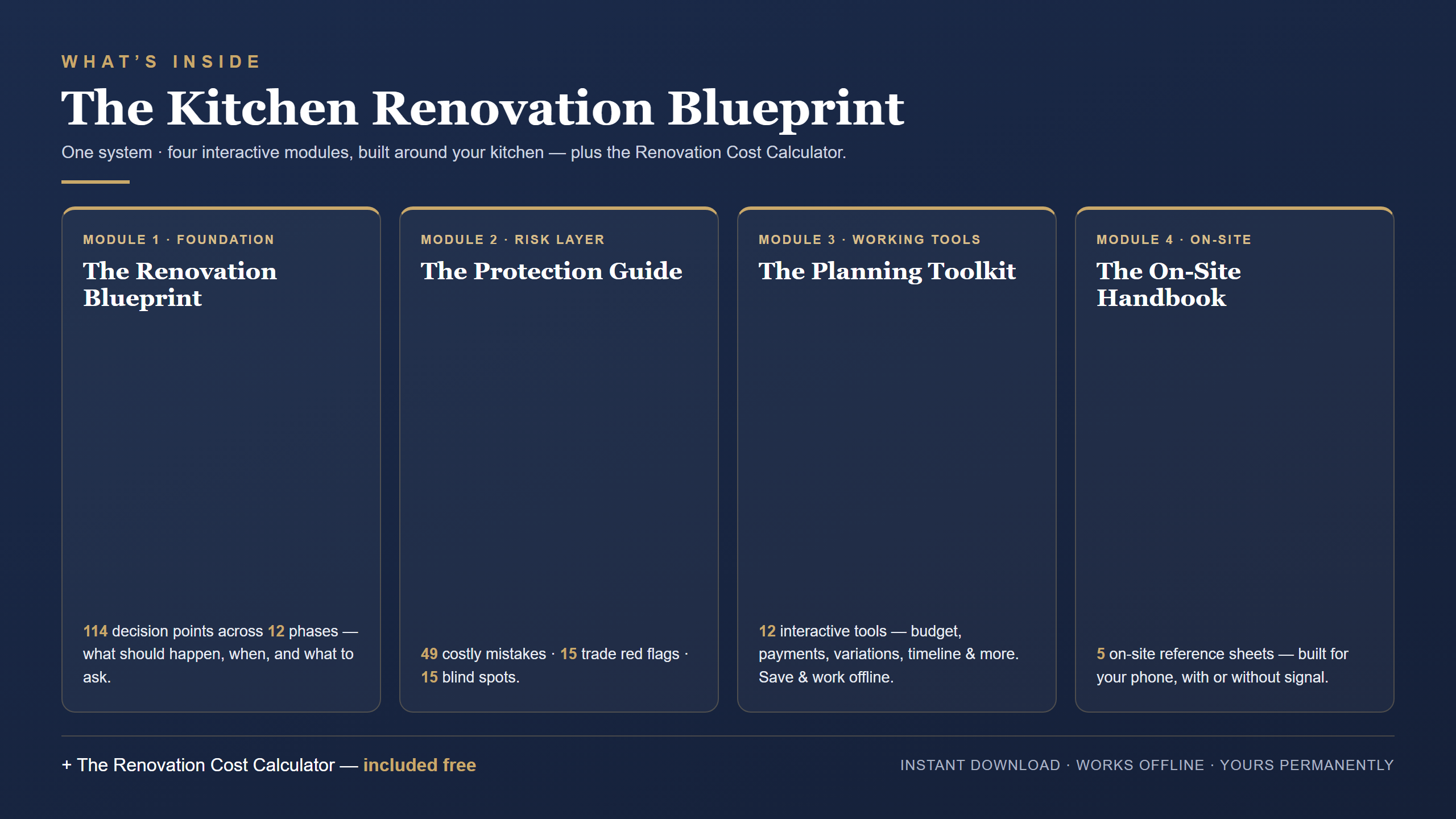 What's inside the Irish Kitchen Renovation Blueprint — four interactive modules plus a renovation cost calculator