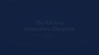 See how the Kitchen Renovation Blueprint works — interactive demo of the four modules and included cost calculator, Ireland Edition.